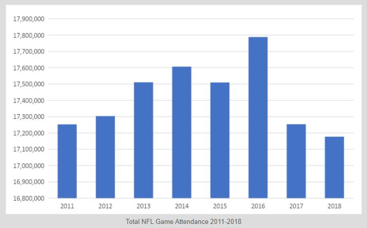 NFL Attendence